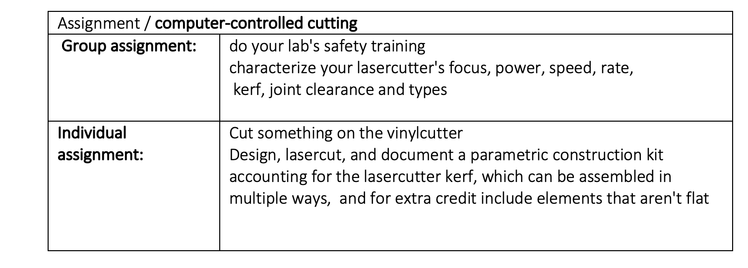 Computer-Controlled Cutting Image